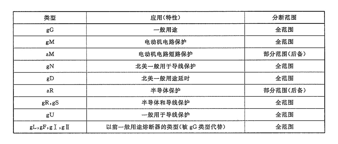 熔斷器符號(hào) 熔斷器符號(hào)