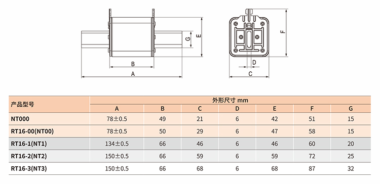 NT系列刀型觸頭熔斷器外形尺寸圖.jpg NT000-NT3熔斷器外形尺寸圖.jpg