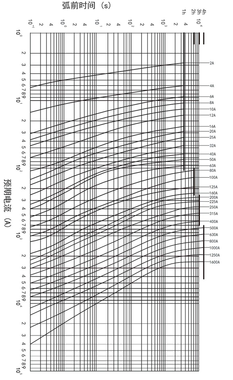 1726212396959206.jpg NT000-NT3特性曲線圖一.jpg